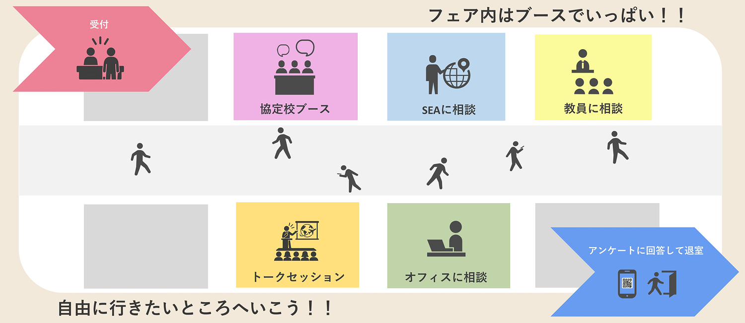 フェア活用方法