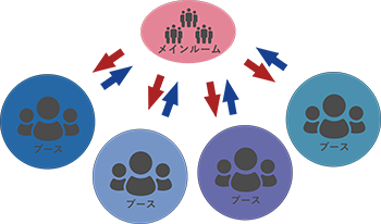 フェアでの過ごし方