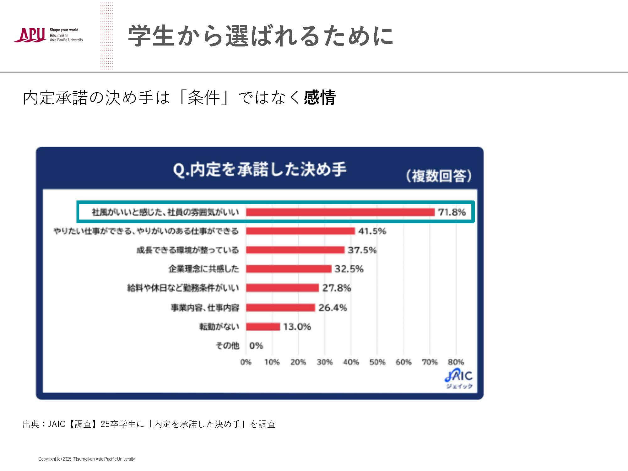 学生から選ばれるために