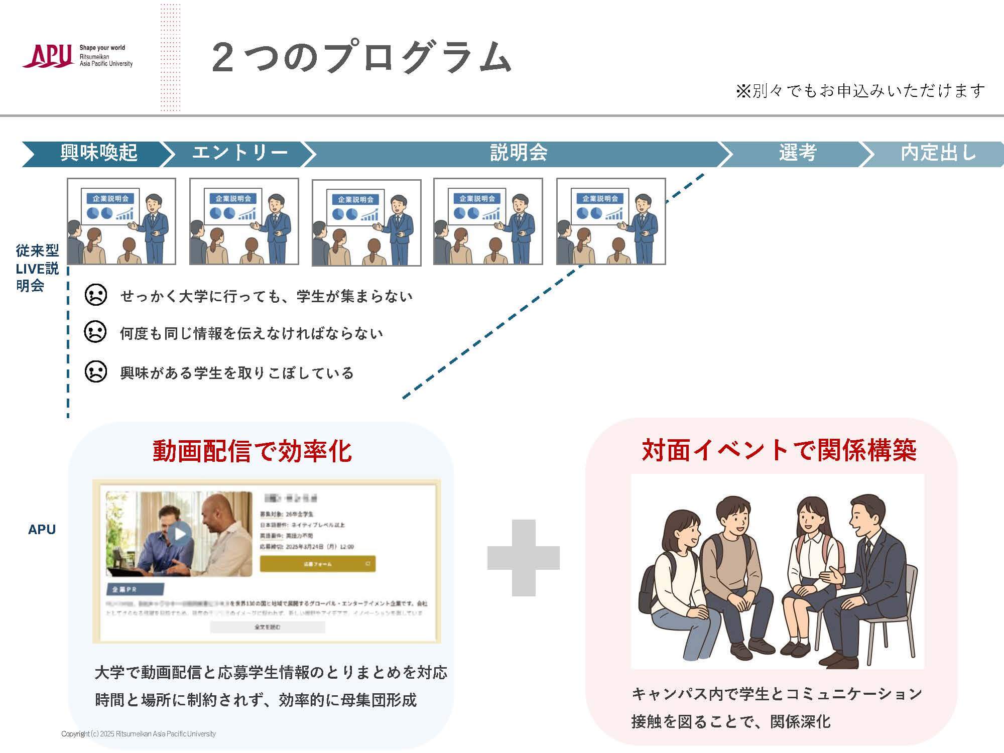 2つのプログラム