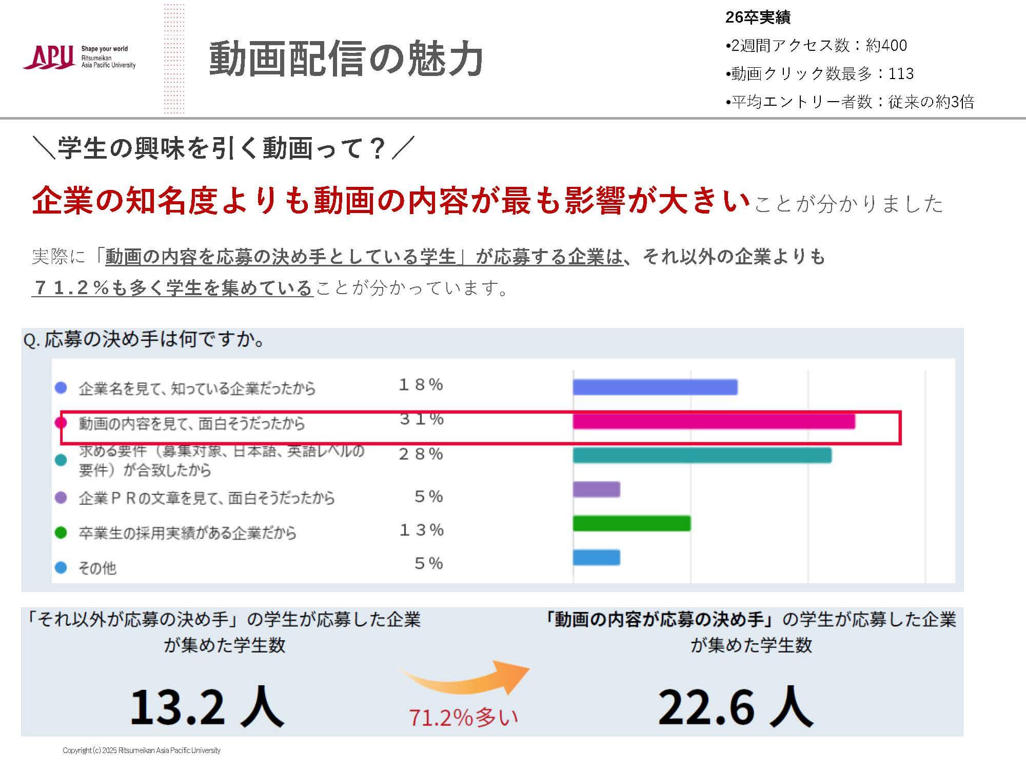 動画配信の魅力