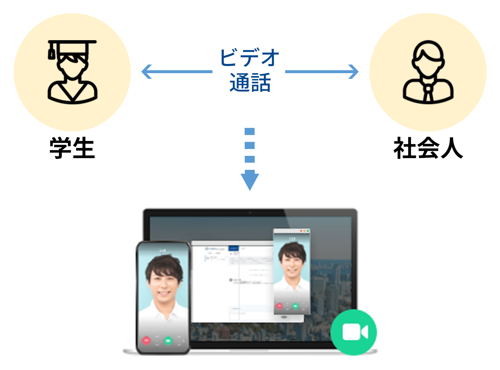 訪問
