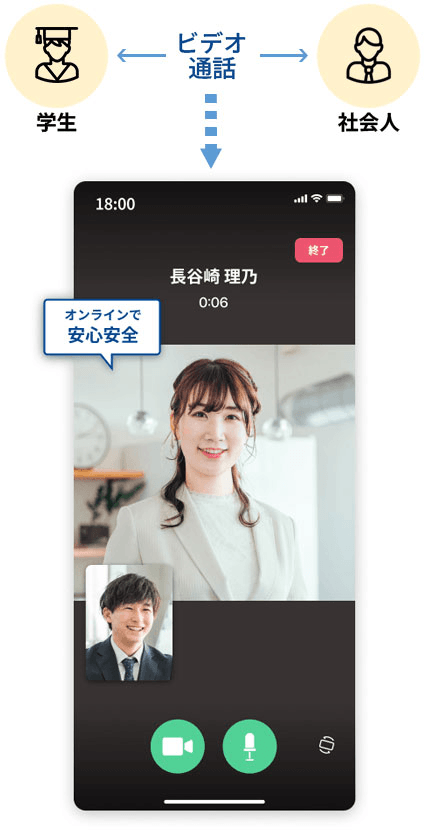 訪問