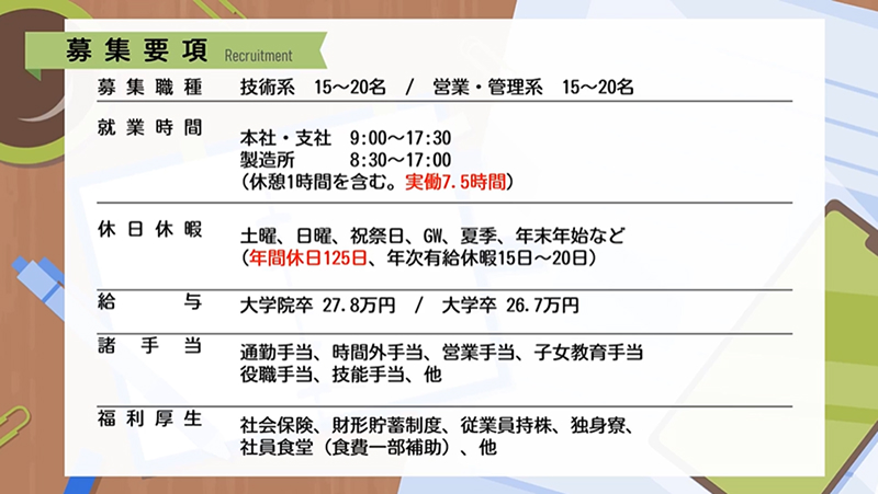 大日精化工業（株）