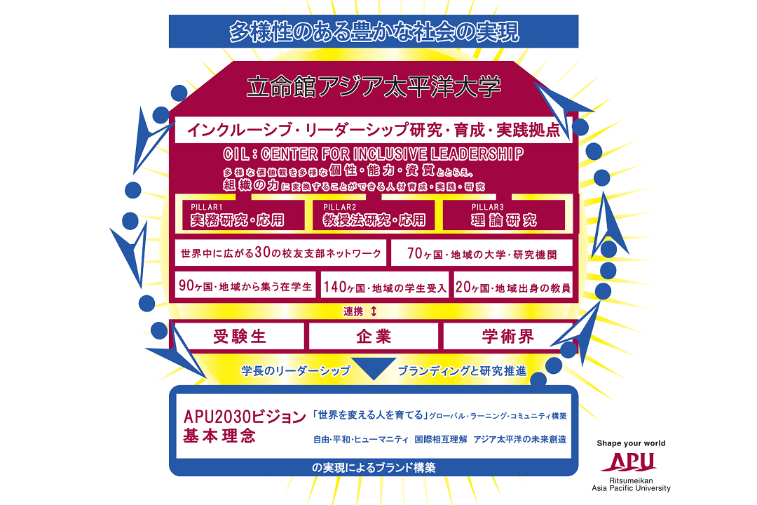 ブランディング事業報告