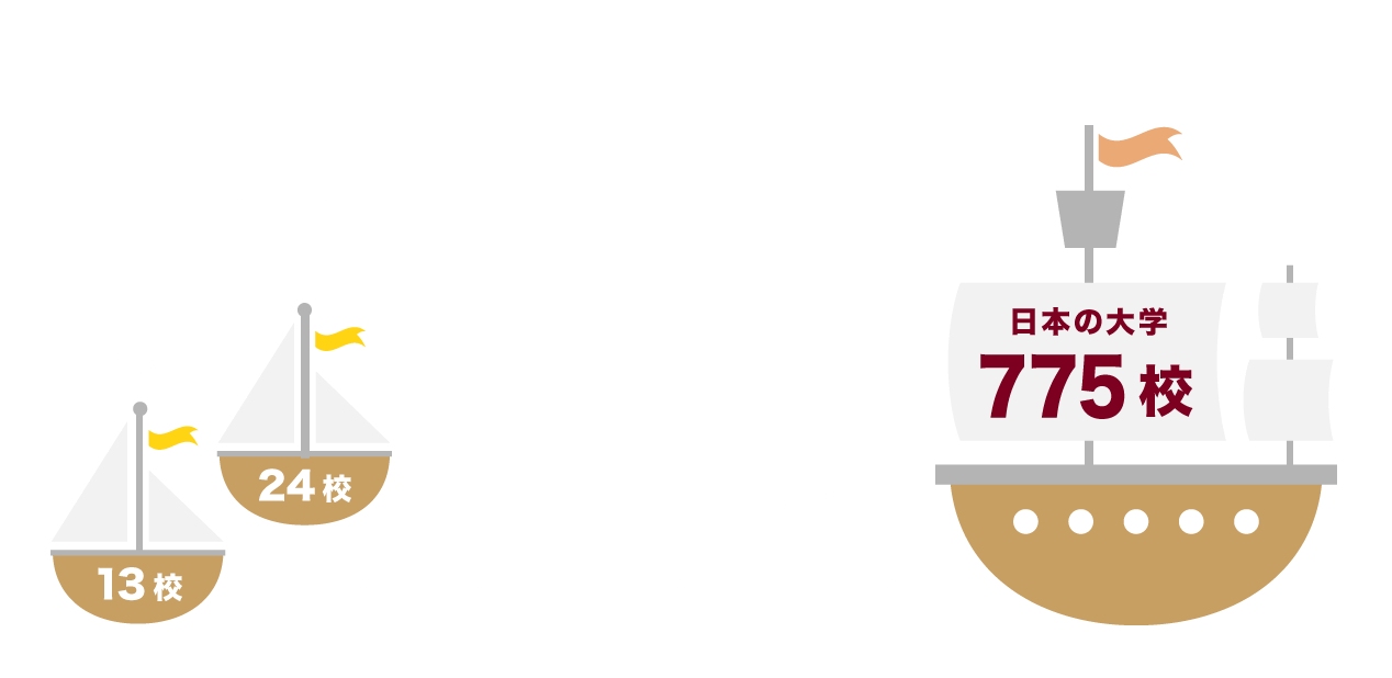 日本の大学775校