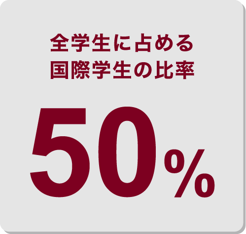 全学生に占める国際学生の比率50%