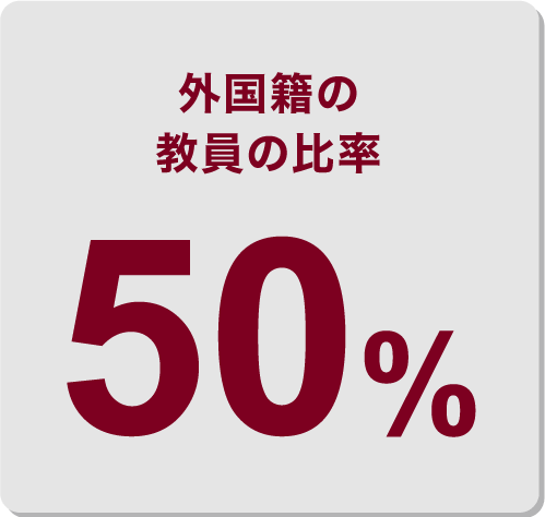 外国籍の教員の比率50%