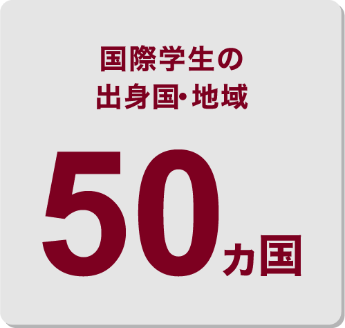 国際学生の出身国・地域50%