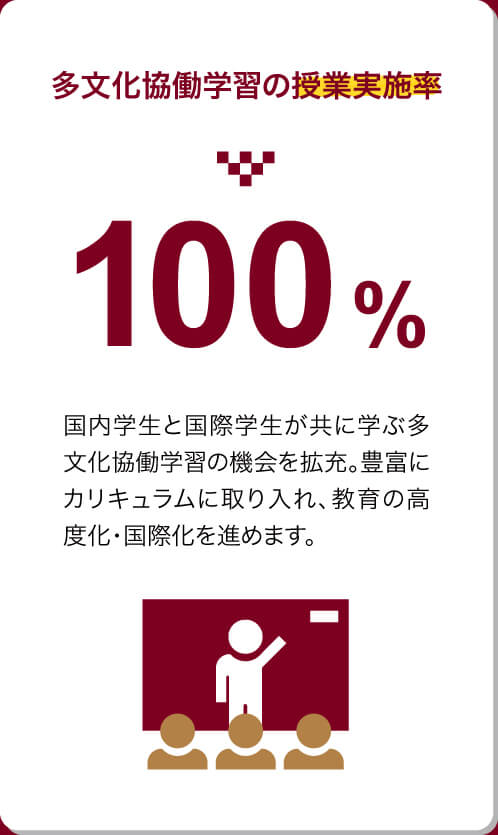 多文化協働学習の授業実施率100%