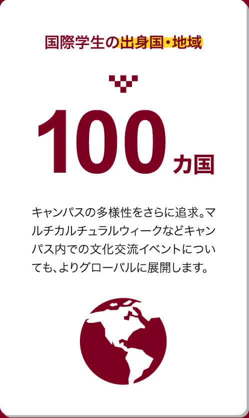 国際学生の出身国・地域100%