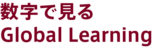 数字で見るGlobal Learning