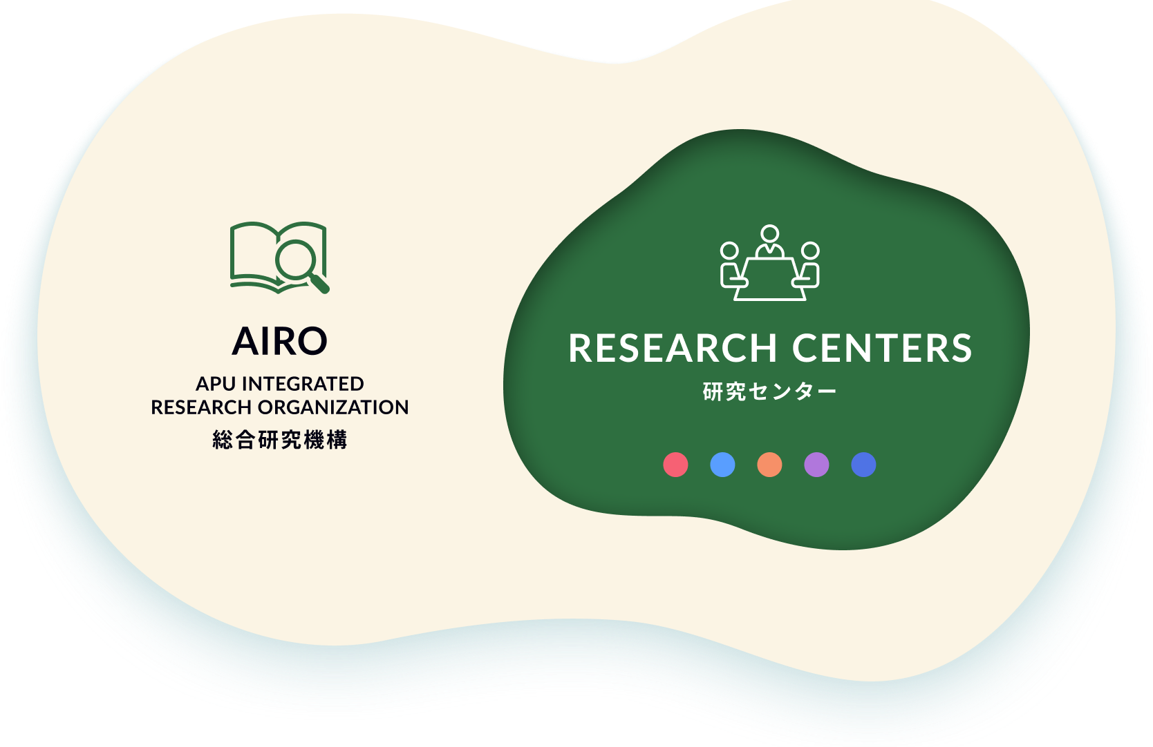 総合研究機構 研究センター 組織イメージ図