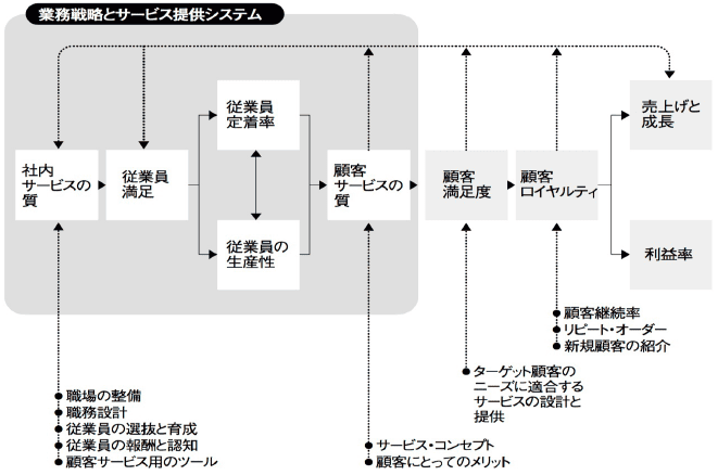 図