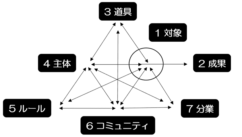 図