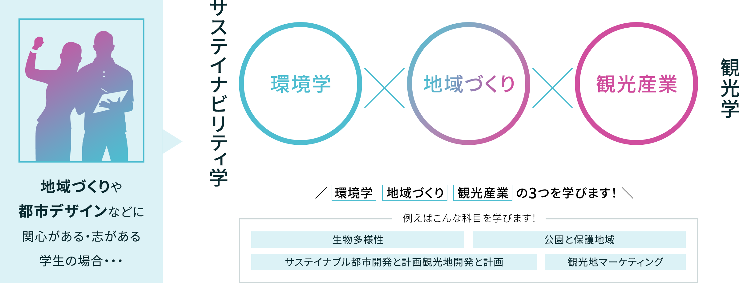 地域づくり 都市デザイン