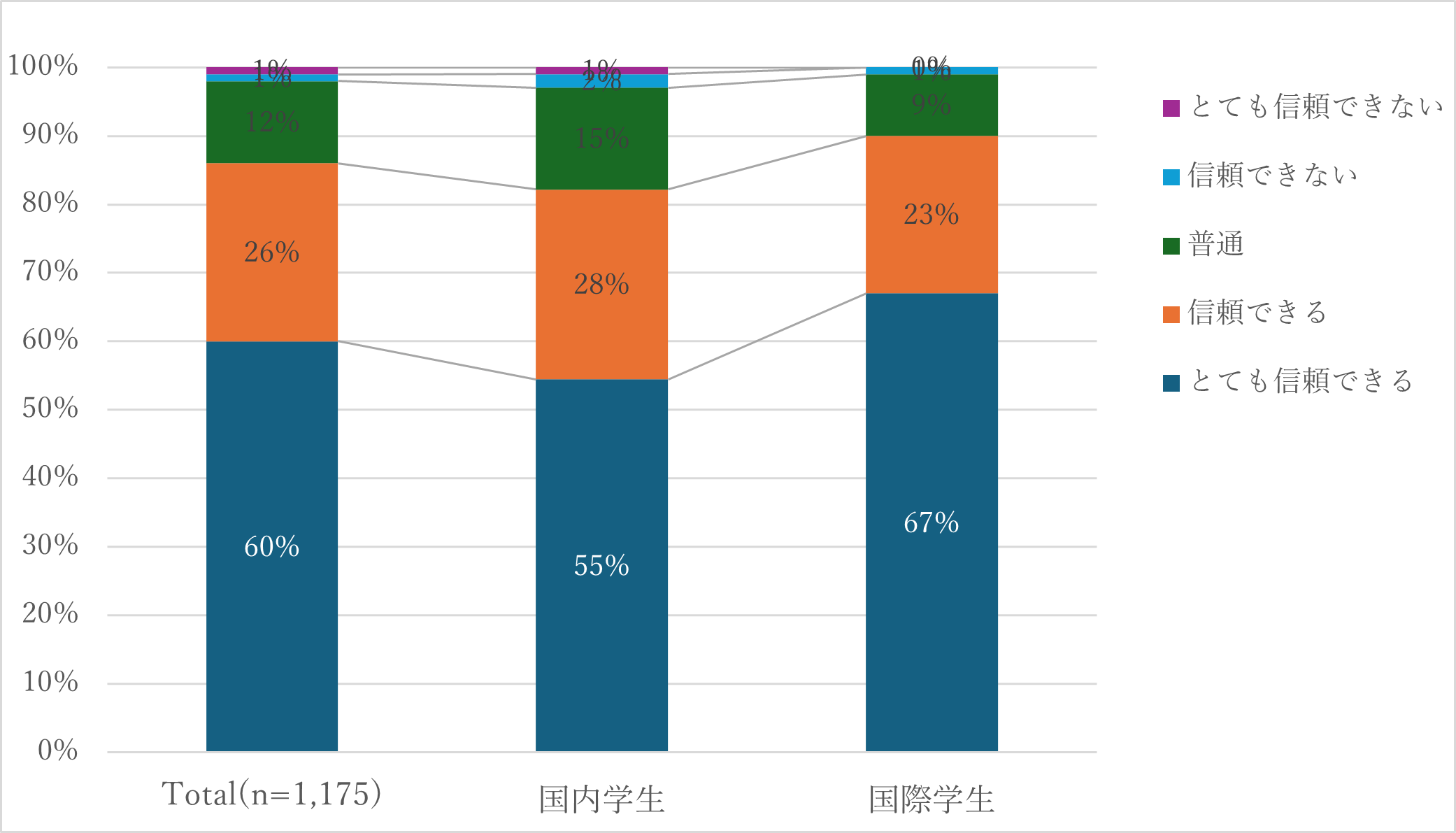 グラフ（フロアのRAについて）