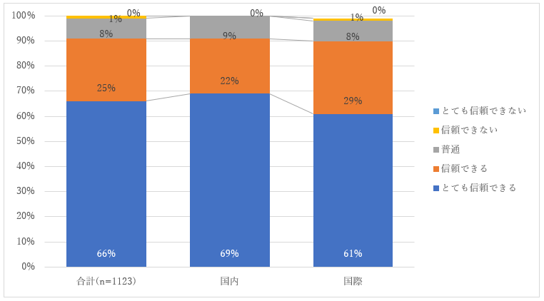 グラフ(フロアのRAについて)