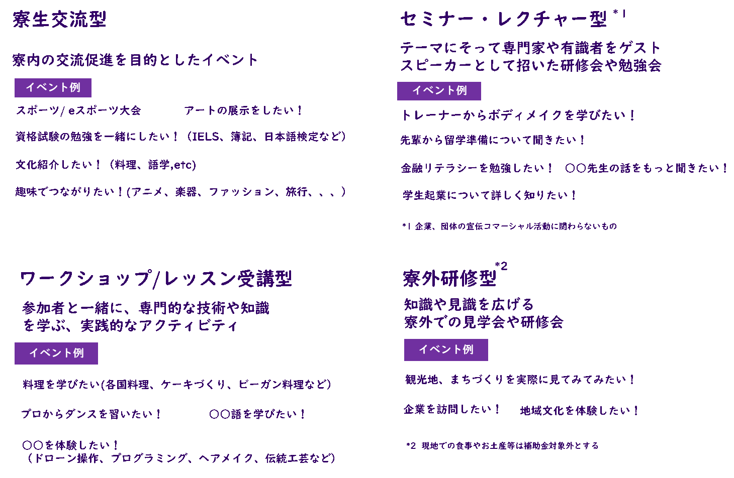 イベントの種類×テーマ