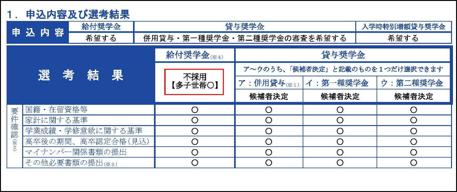 不採用-採用候補者決定通知