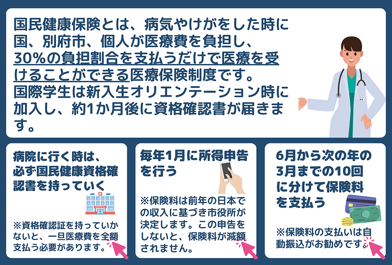 医療保険制度について