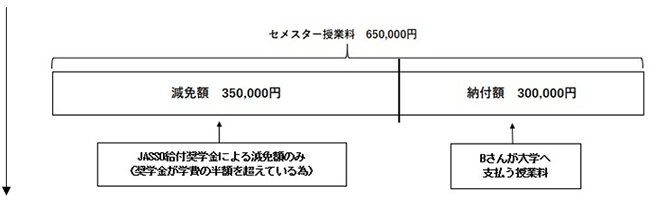 立命館アジア太平洋大学 国内学生授業料減免 奨学金 Jasso給付奨学金 申込資格のある方 スチューデント オフィス 立命館アジア太平洋大学 国内学生授業料減免 奨学金 Jasso給付奨学金 申込資格のある方 スチューデント オフィス
