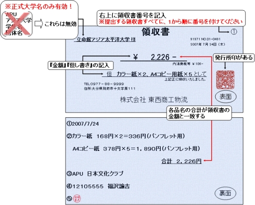 自主活動団体への補助金 スチューデント オフィス
